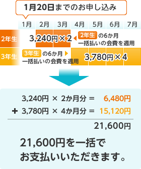2年生の2月分から、6か月一括払いでお申し込みの場合