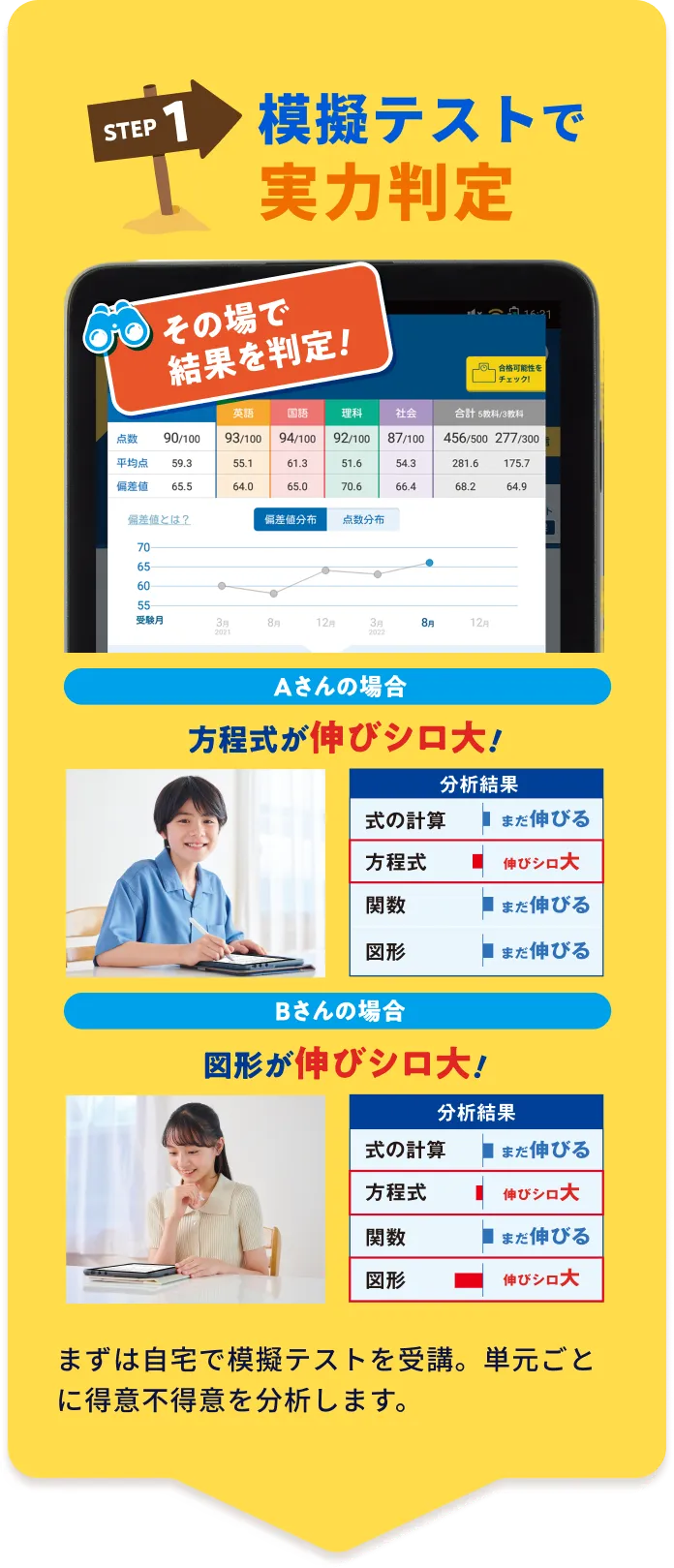 STEP1 模擬テストで実力判定