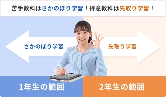 1年生コース｜タブレットで学ぶ中学生向け通信教育「スマイルゼミ