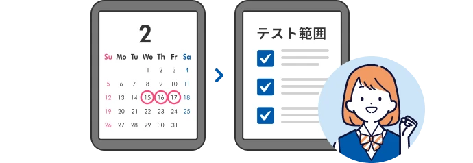 テスト範囲