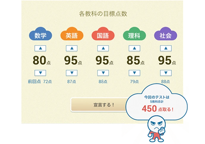 各教科の目標点数