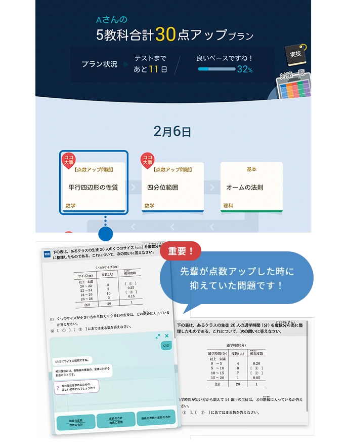Aさんの5教科合計30点アッププラン