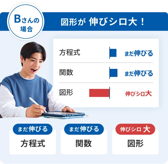 Bさんの場合図形が伸びしろ大！