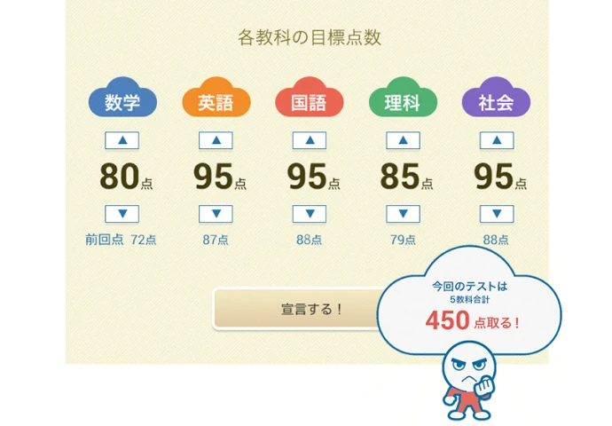 各教科の目標点数