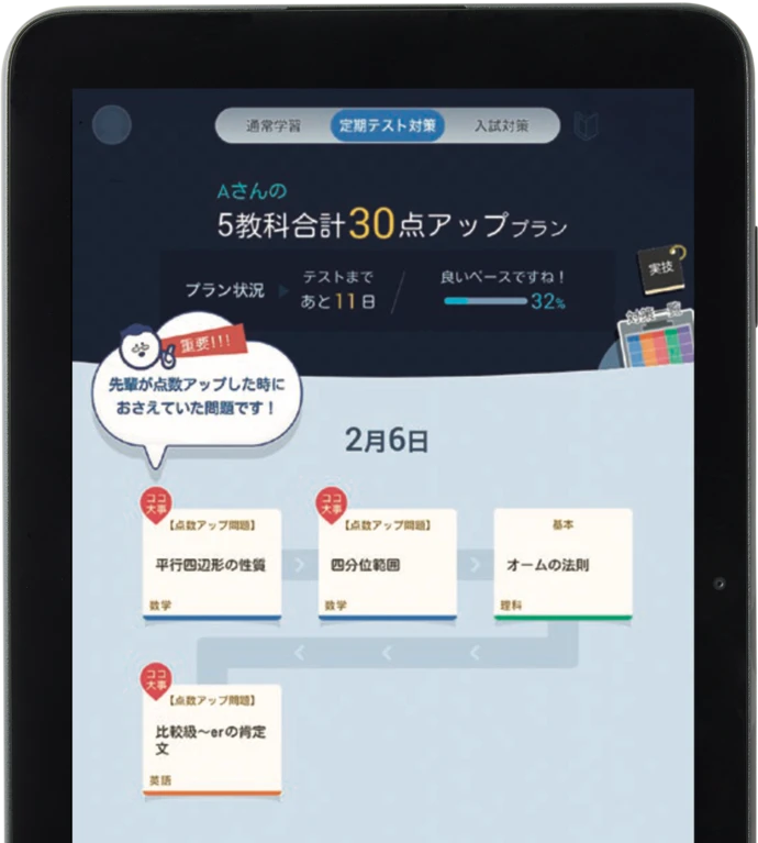 Aさんの5教科合計30点アッププラン