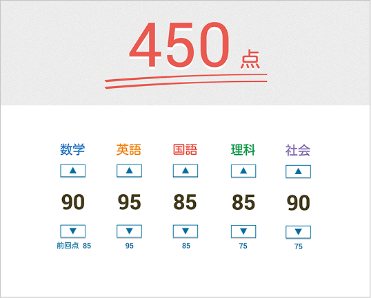 450点