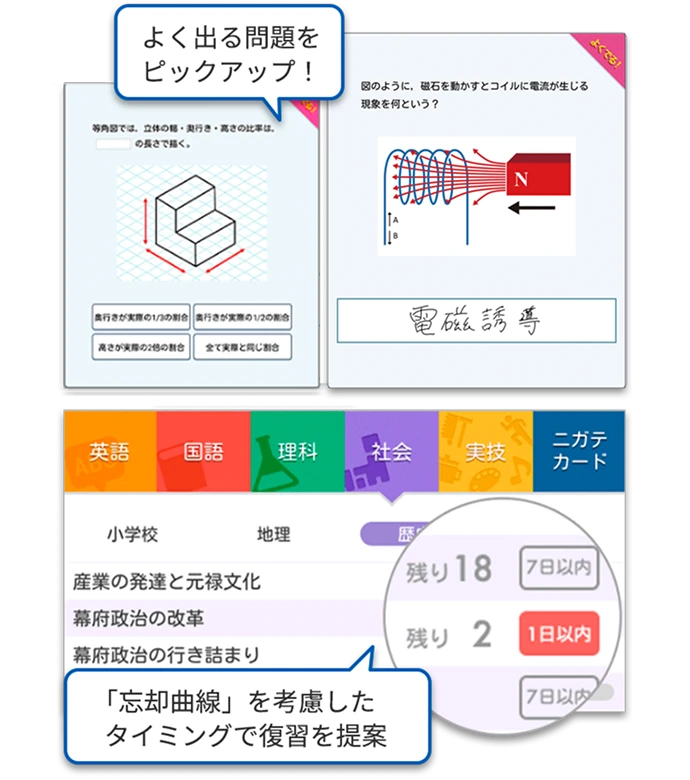 よく出る問題をピックアップ！「忘却曲線」を考慮したタイミングで復習を提案