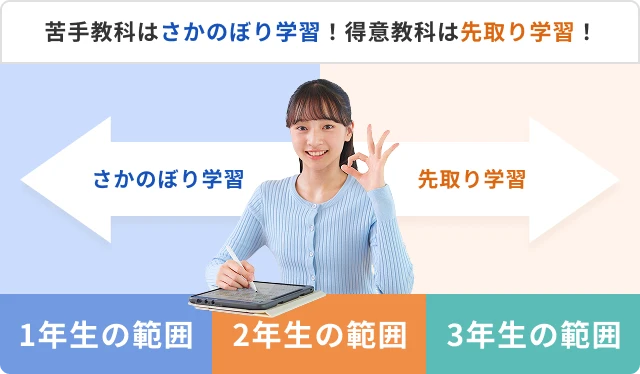 苦手教科はさかのぼり学習！得意教科は先取り学習！
