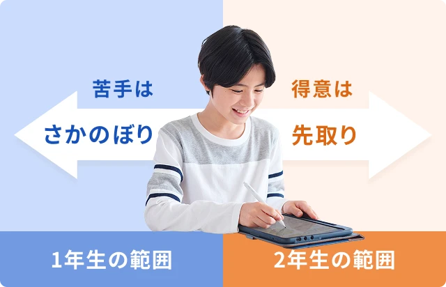 苦手はさかのぼり・得意は先取り