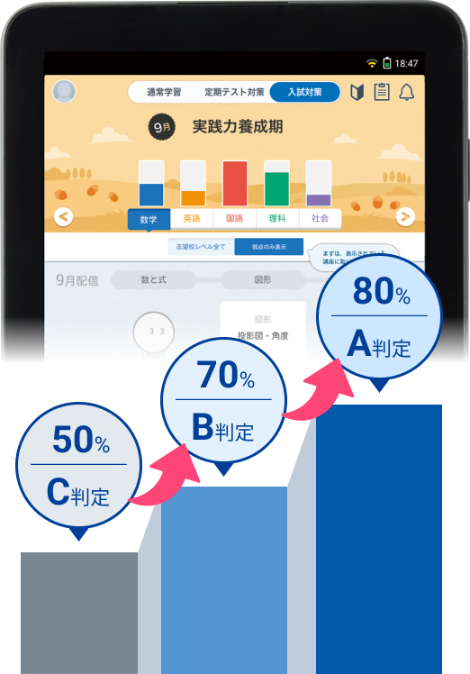50% C判定→70% B判定→80% A判定