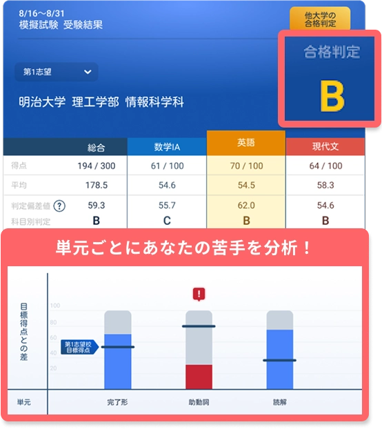 タブレットで学ぶ高校生向け通信教育「スマイルゼミ」｜【公式