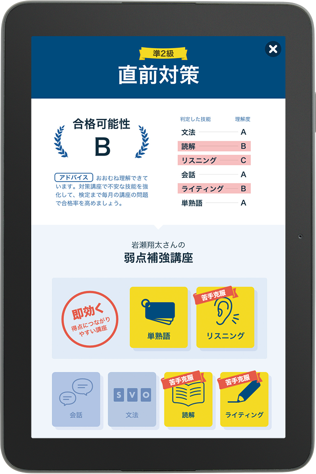 準2級直前対策画面。合格可能性B、技能別理解度（文法A・読解B・リスニングC・会話A・ライティングB・単熟語A）と弱点補強講座（単熟語・リスニング・会話・文法・読解・ライティング）を表示