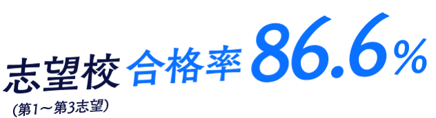 志望校合格率 86.6%