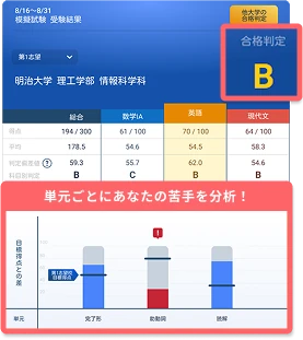 合格判定模試
