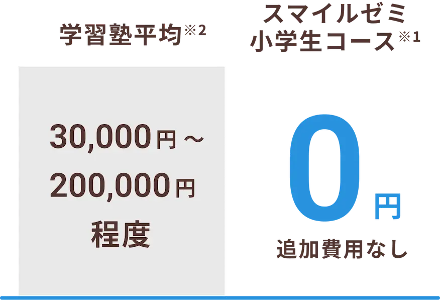 スマイルゼミ小学生コース※1 0円追加費用なし