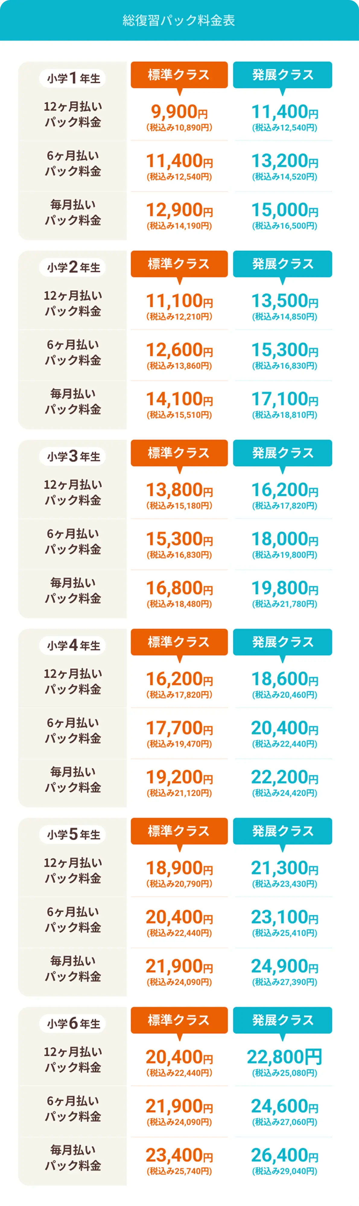 夏の総復習パックの価格表