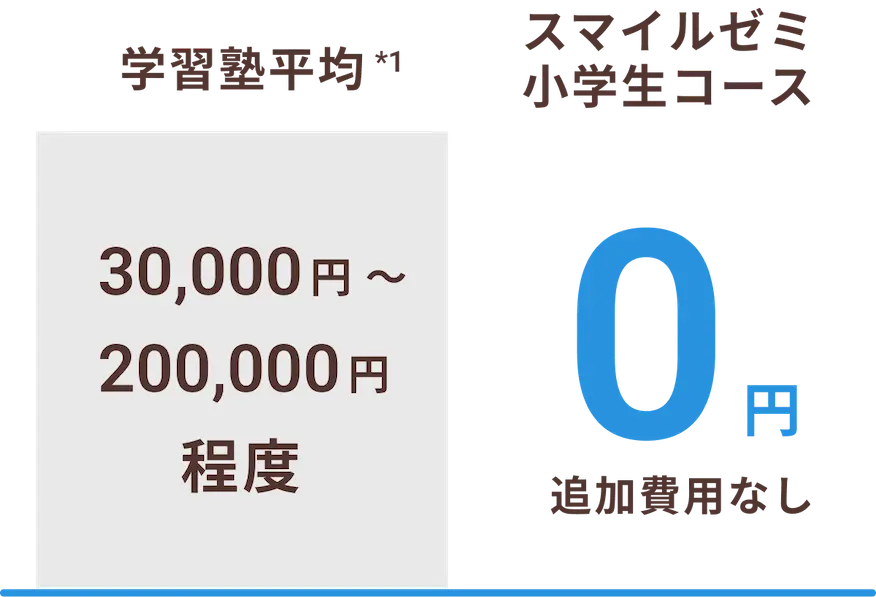 スマイルゼミ小学生コース※1 0円追加費用なし