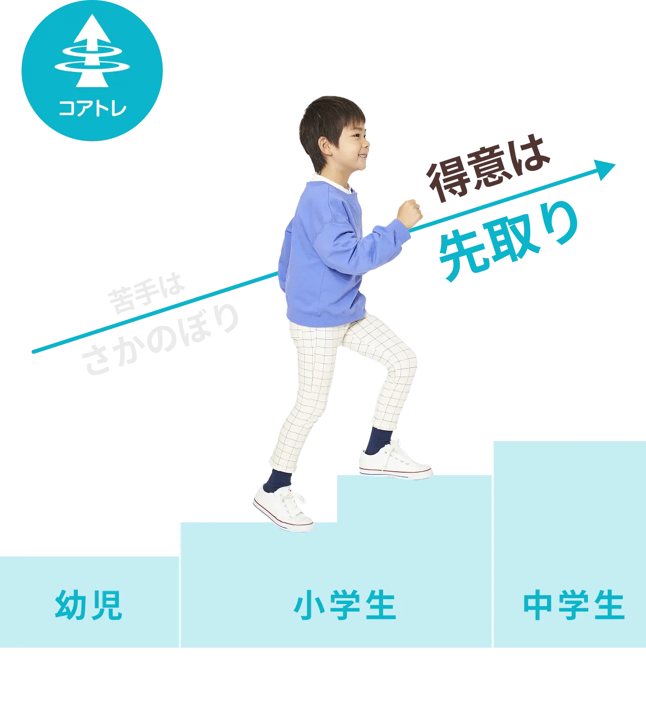 3年生｜タブレットで学ぶ小学生向け通信教育「スマイルゼミ」｜【公式