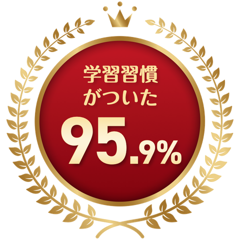 学習習慣がついた 95.9%