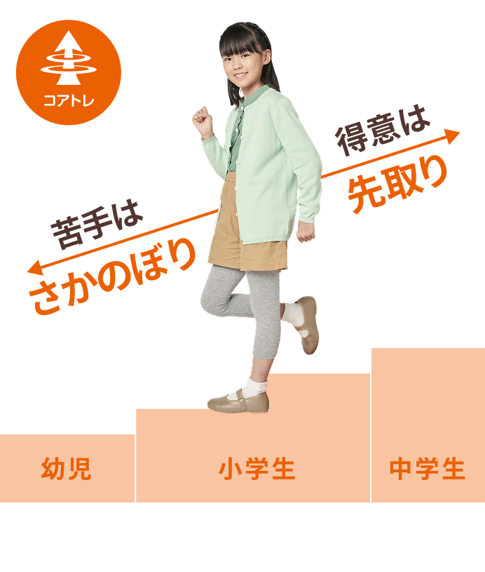 苦手はさかのぼり、得意は先取り 幼児・小学生・中学生