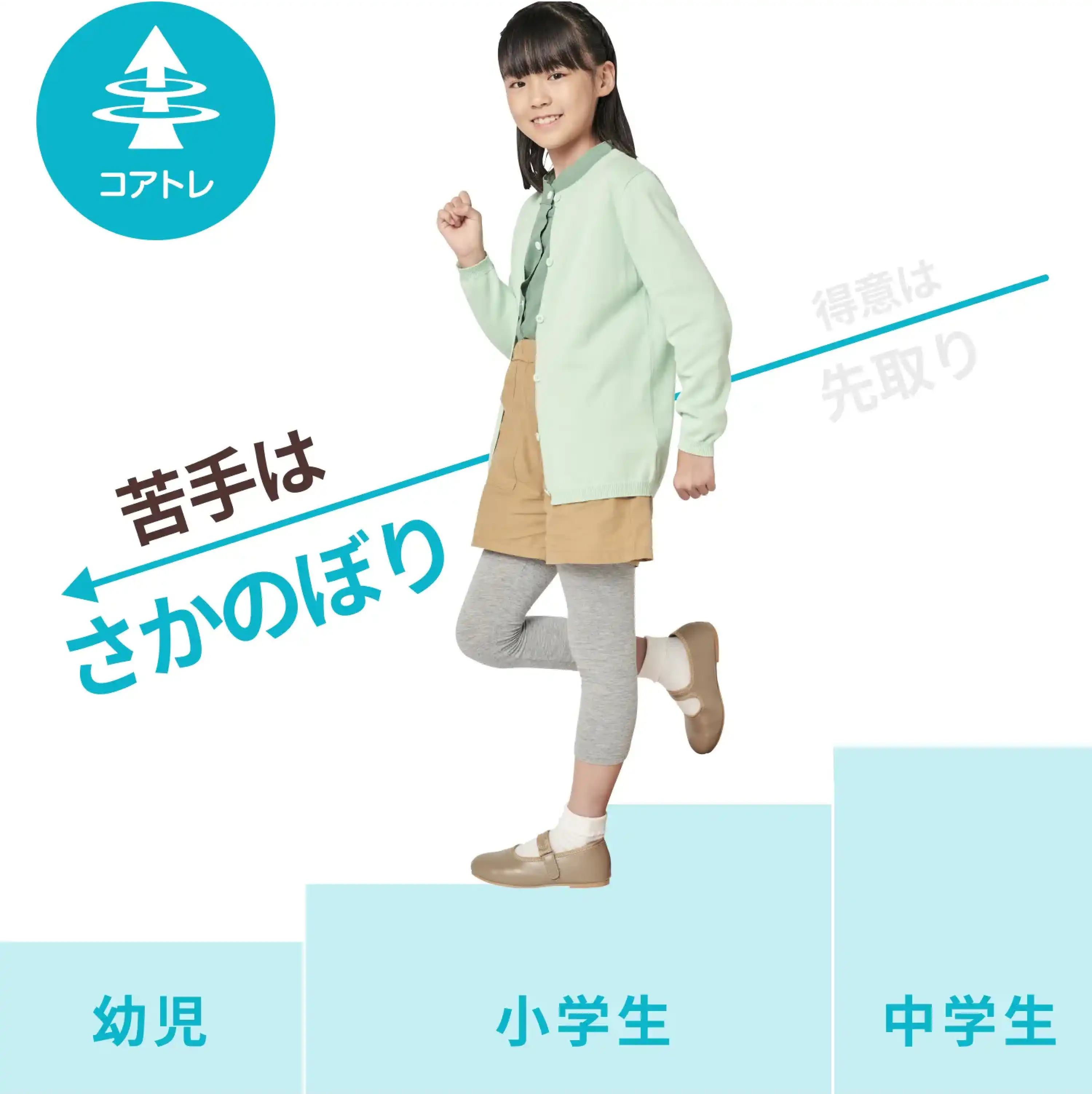 苦手はさかのぼり