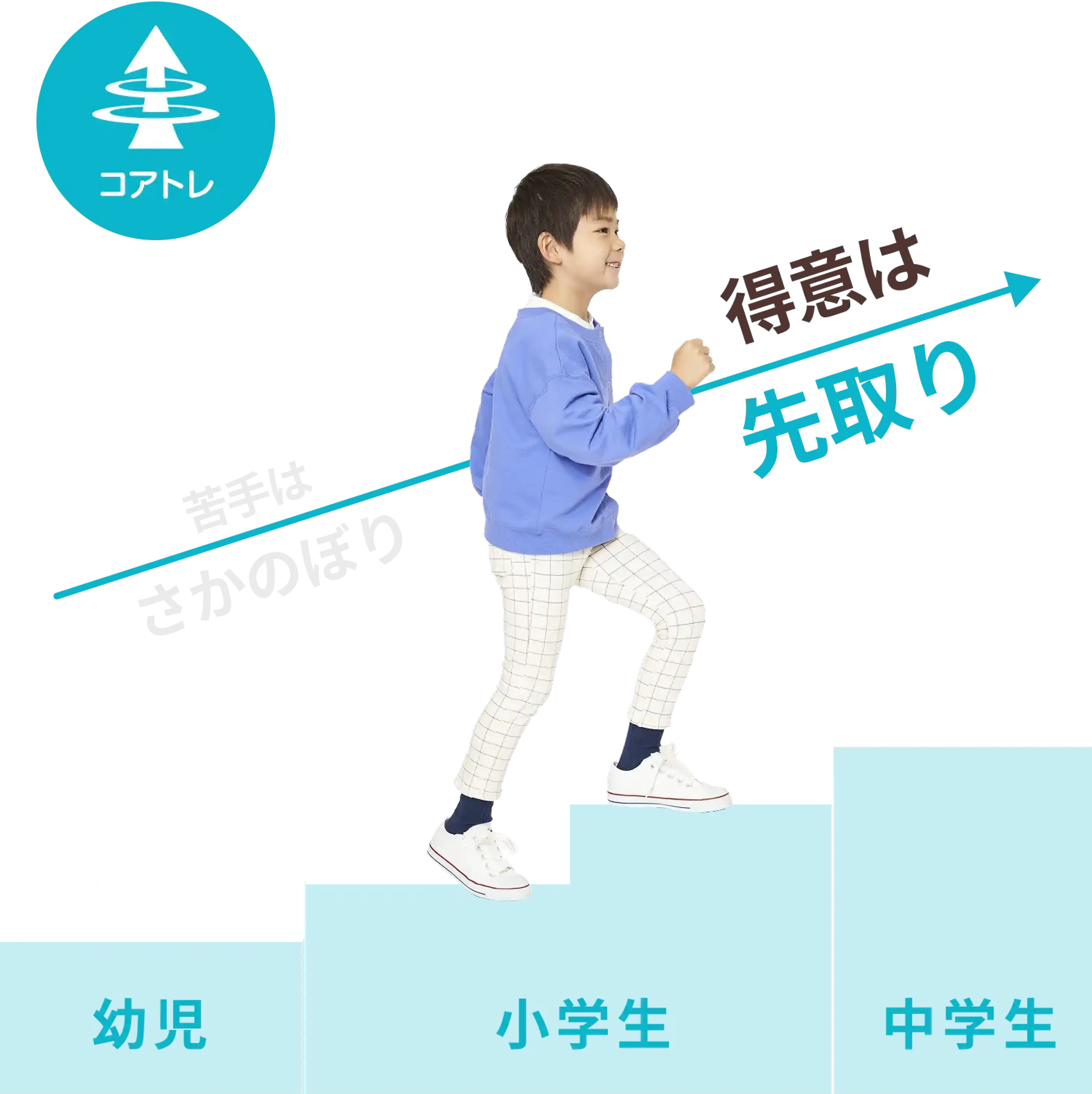 得意は先取り