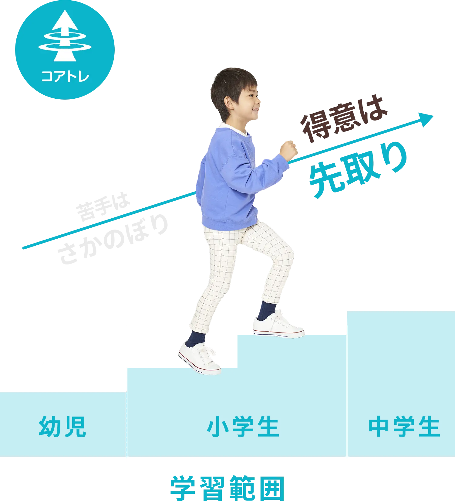 得意は先取り