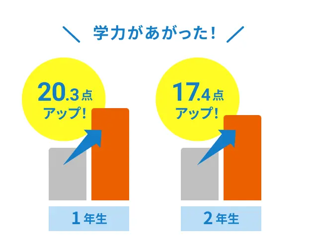タブレットで学ぶ小学生向け通信教育「スマイルゼミ」｜【公式