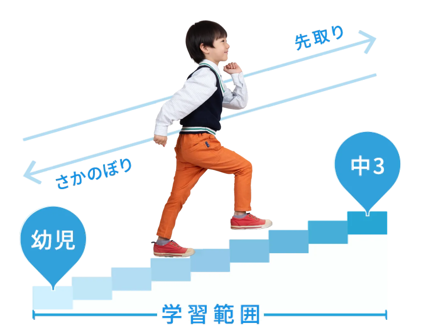 年中コース｜タブレットで学ぶ幼児向け通信教育「スマイルゼミ