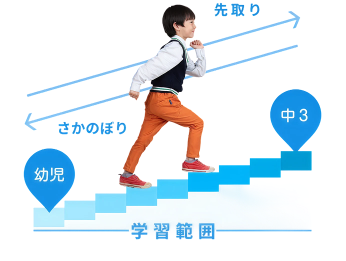 幼児から中３まで、得意を先取り、苦手をさかのぼり