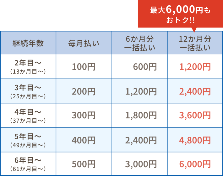 スマイルゼミ 中学生コース会費改定に関するお知らせ｜タブレットで学ぶ通信教育「スマイルゼミ」