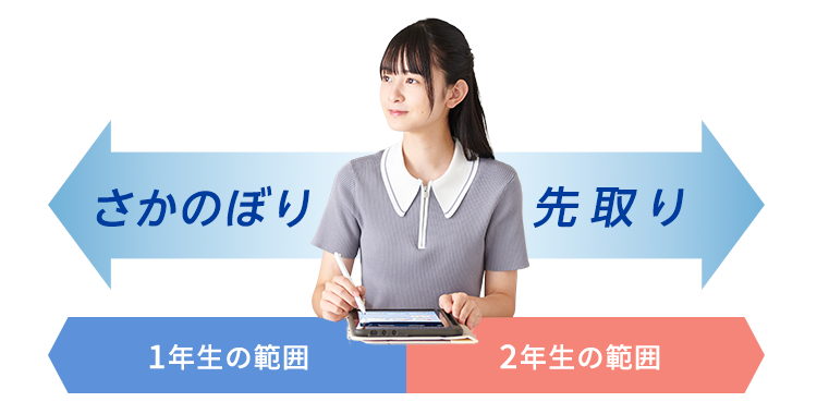 だから自分から勉強する習慣自分から勉強する習慣がつきやすい！