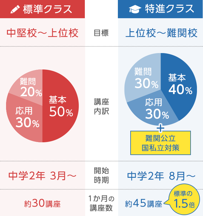 2年生コース｜タブレットで学ぶ中学生向け通信教育「スマイルゼミ」｜【公式】スマイルゼミ