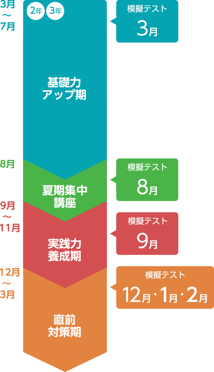 3年生コース タブレットで学ぶ中学生向け通信教育 スマイルゼミ 公式 スマイルゼミ