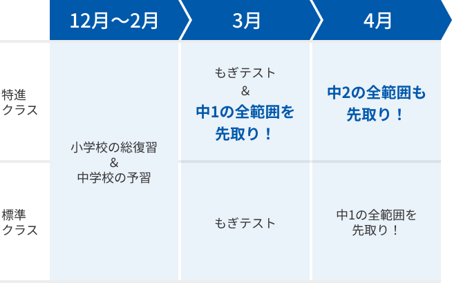 12月から4月あmでのスケジュール