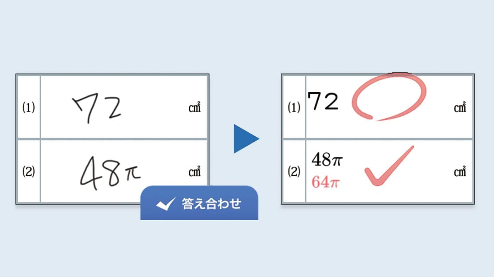 手書きの内容を認識して、正誤判定