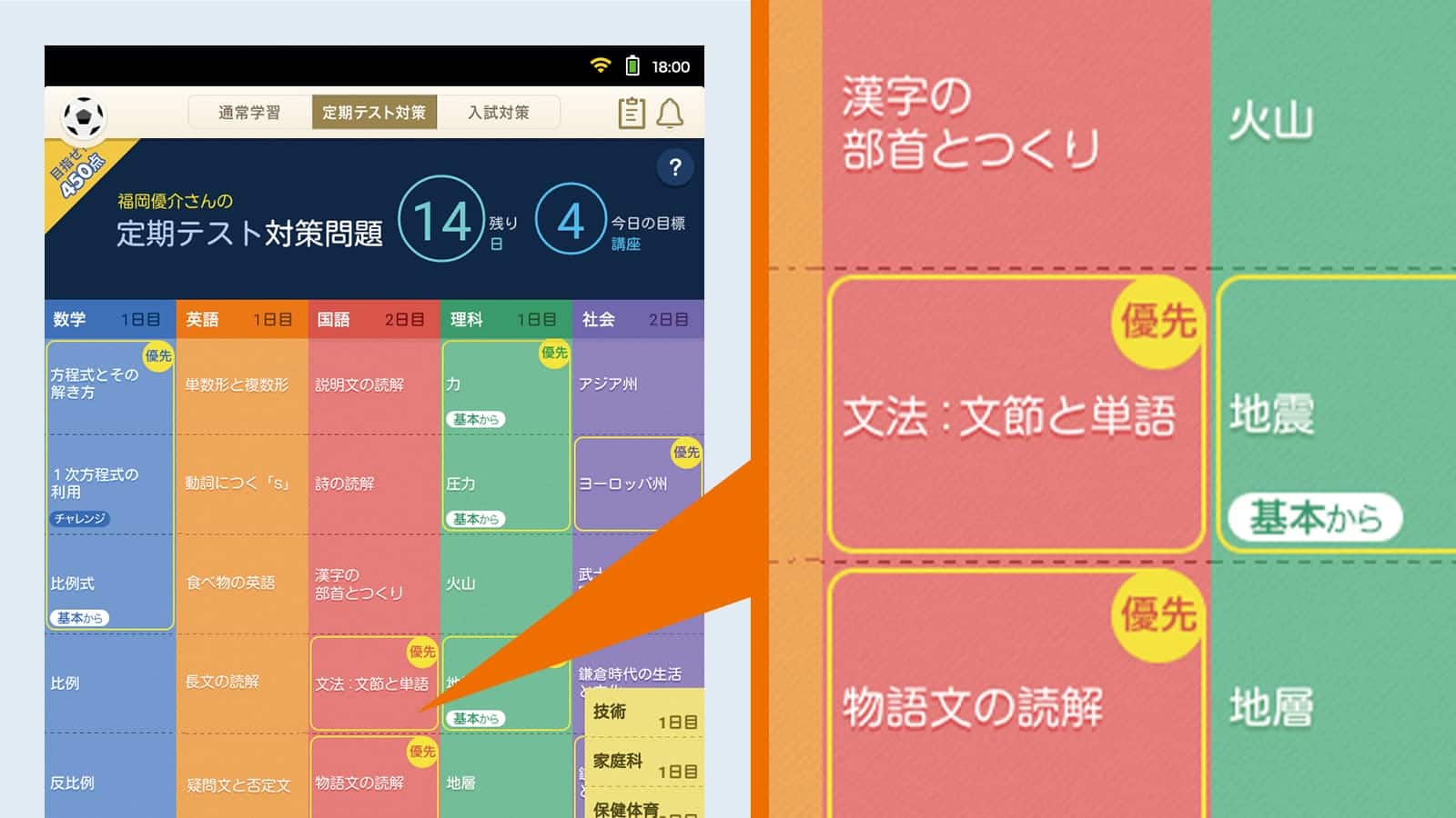 「オーダーメイド型」で効率良い定期テスト対策