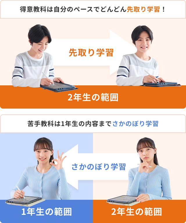 先取り・さかのぼりが自由自在！