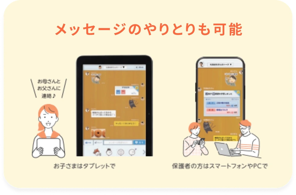 メッセージのやりとりも可能。お母さんとお父さんに連絡♪。お子さまはタブレットで。保護者の方はスマートフォンやPCで。