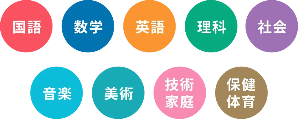 国語、数学、英語、理科、社会、音楽、美術、技術家庭、保健体育