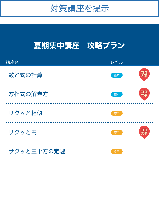 対策講座を提示