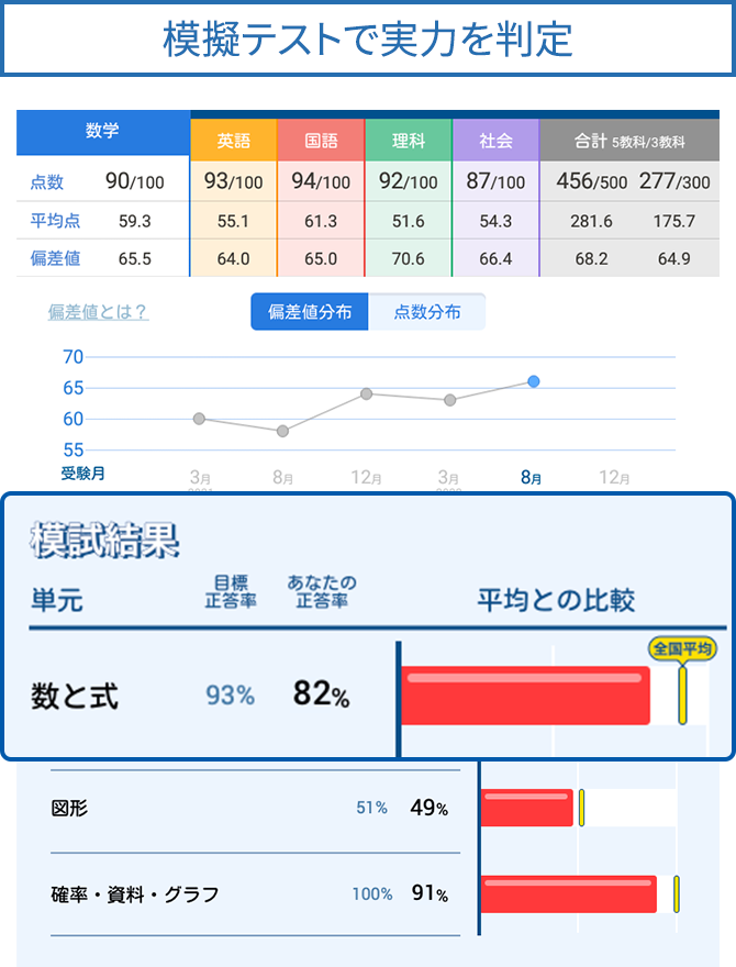 入試対策講座｜タブレットで学ぶ中学生向け通信教育「スマイルゼミ」