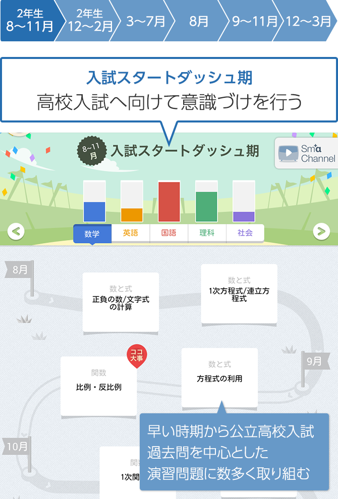 入試対策講座｜タブレットで学ぶ中学生向け通信教育「スマイルゼミ」