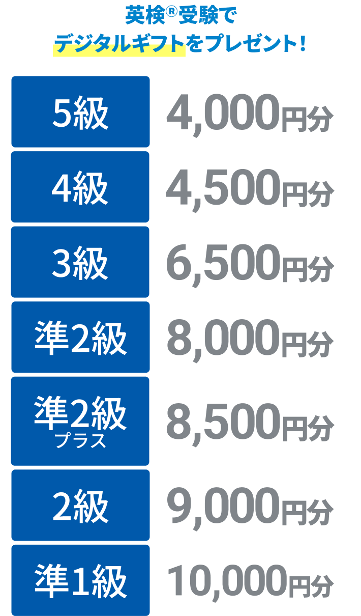 英語プレミアム｜タブレットで学ぶ中学生向け通信教育「スマイルゼミ」