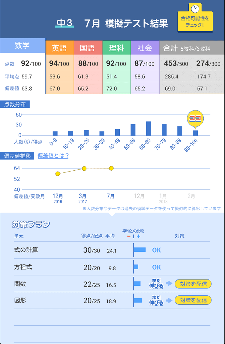 合格者インタビュー タブレットで学ぶ中学生向け通信教育 スマイルゼミ