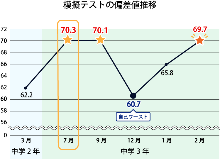 合格者インタビュー タブレットで学ぶ中学生向け通信教育 スマイルゼミ