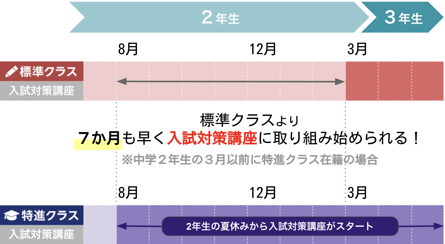 成績優秀者のみなさまへ｜タブレットで学ぶ中学生向け通信教育「スマイルゼミ」