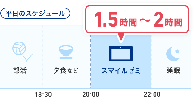 平日のスケジュール