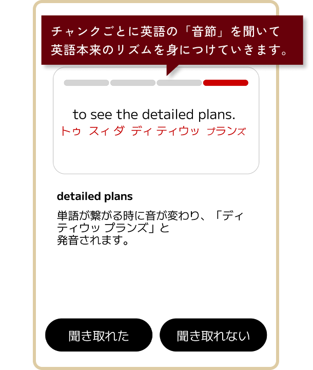 リスニングトレーニングのイメージ画像。チャンクごとに英語の「音節」を聞いて英語本来のリズムを身につけていきます。