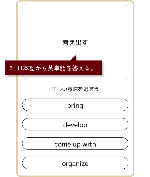 単語/フレーズ・トレーニングのイメージ画像。2.日本語から英単語を答える。